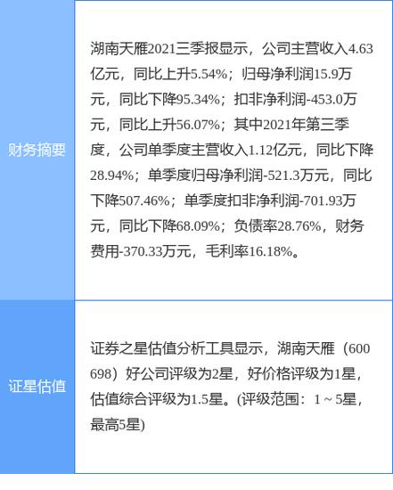 湖南天雁股票行情查询，科技引领，掌握未来股票动态