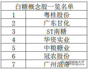 白糖上市公司市场现状、未来趋势及产业影响深度解析