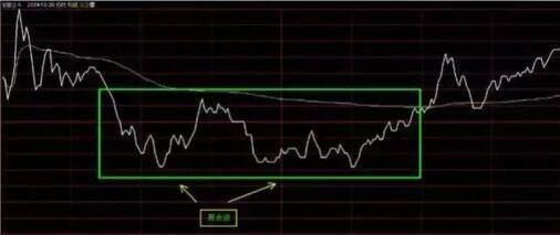 股票短线交易策略、技巧与案例分析实战指南