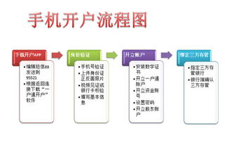 详细步骤指南，如何开户买股票？新手入门教程