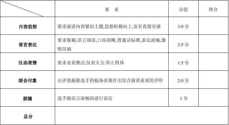 演讲比赛评分标准详解，满分10分制度