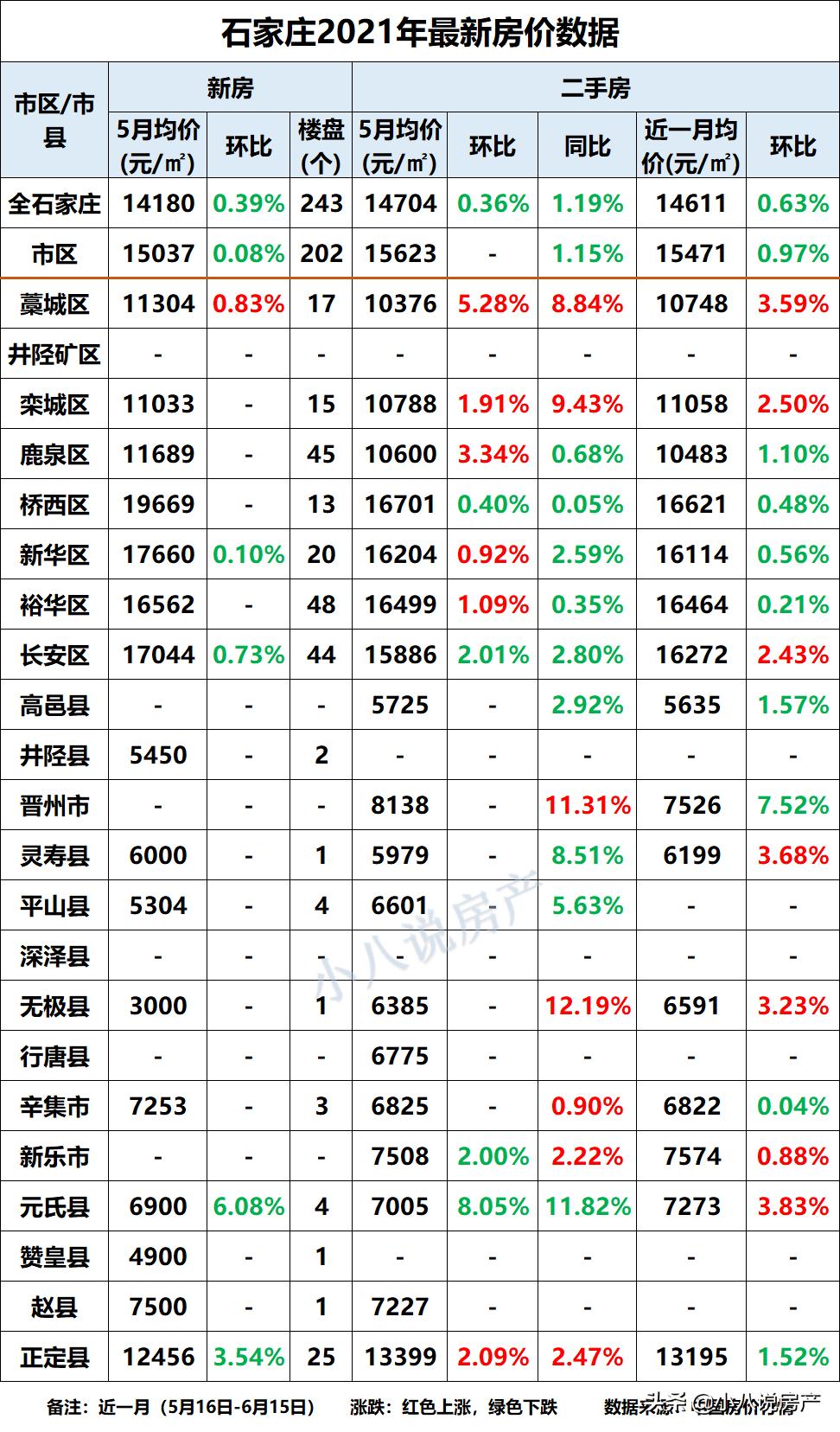 元氏最新房产价格揭秘，小巷中的隐藏宝藏探秘