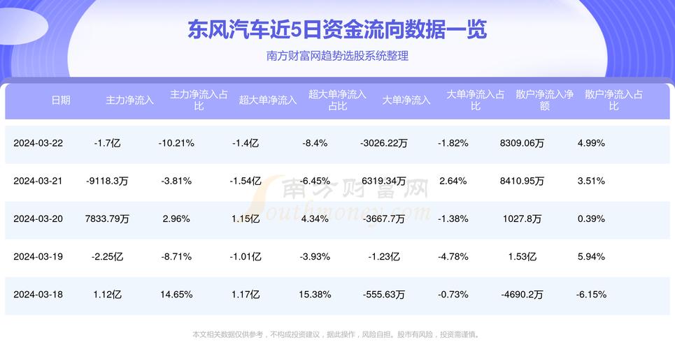 东风股份股票股吧，入门指南与进阶策略（初学者与资深投资者通用）
