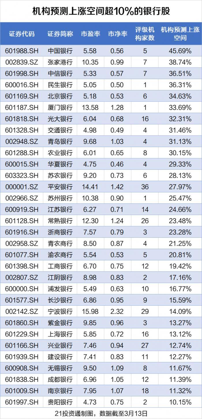 a股低估股票,A股低估股票之我见