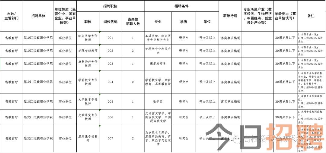 佳木斯招聘信息更新，求职者必备指南