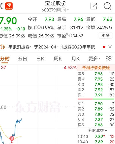 宝光股份最新公告观点深度解析