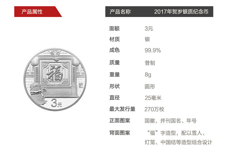 探寻自然美景的脚步，最新3元贺岁银币价格一览