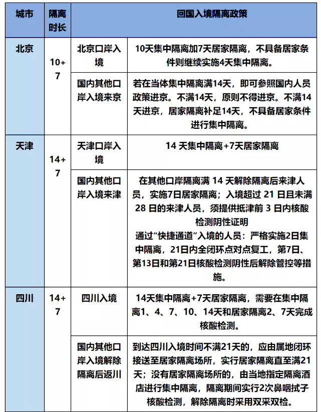 国外回国隔离费用最新规定下的智能隔离守护者体验报告