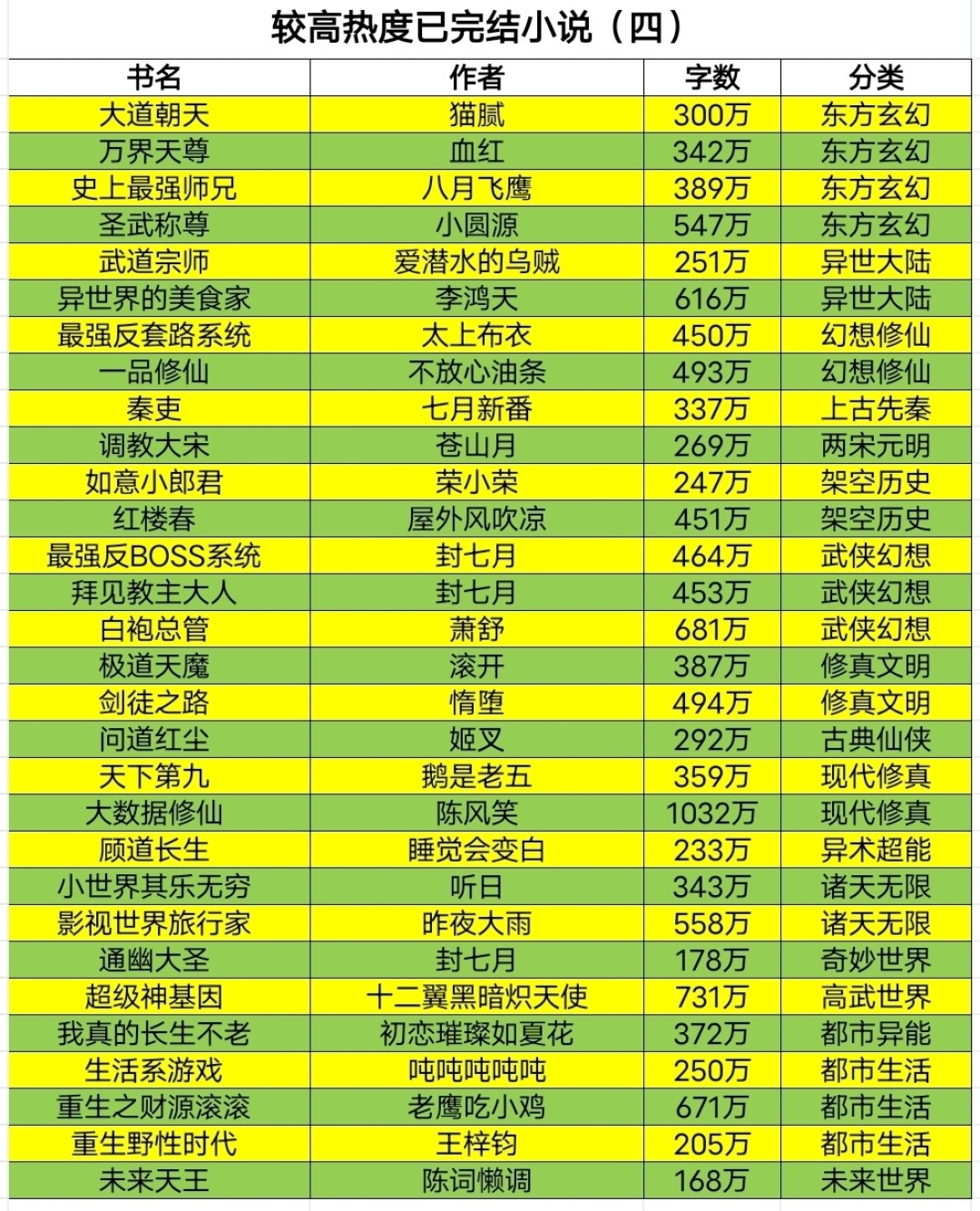 大道朝天最新章节，变化中的学习之旅，自信与成就感的源泉