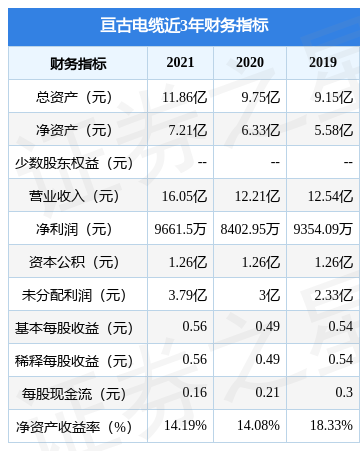 亘古电缆最新动态更新，揭秘最新消息！