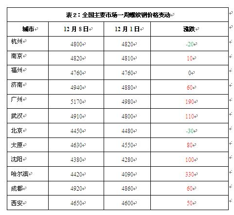 最新西本新干线价格概览