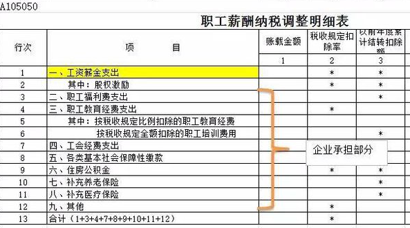 最新计提工资会计分录详解与操作指南