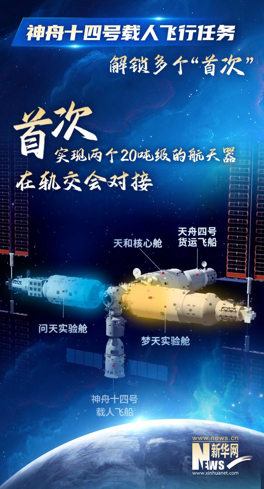 天宫四号最新动态更新