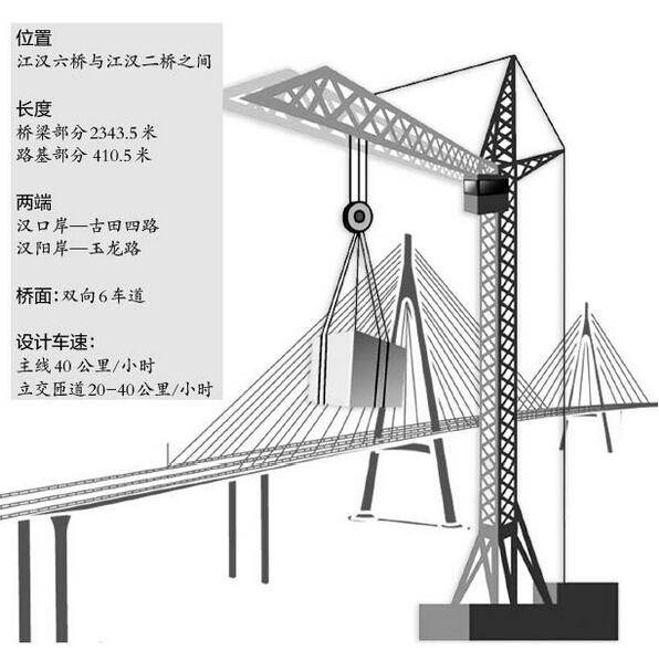 江汉七桥最新消息大全，全面指南与步骤详解