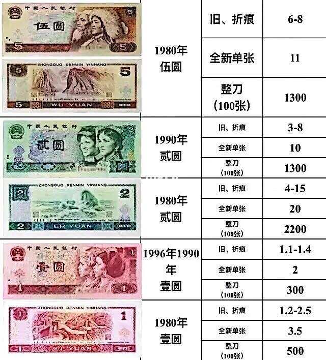 四版人民币最新价格指南，初学者与进阶用户必备手册