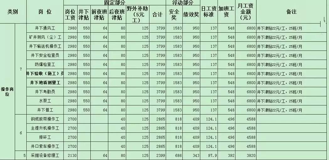 煤矿工资最新动态与巷弄深处的特色小店揭秘