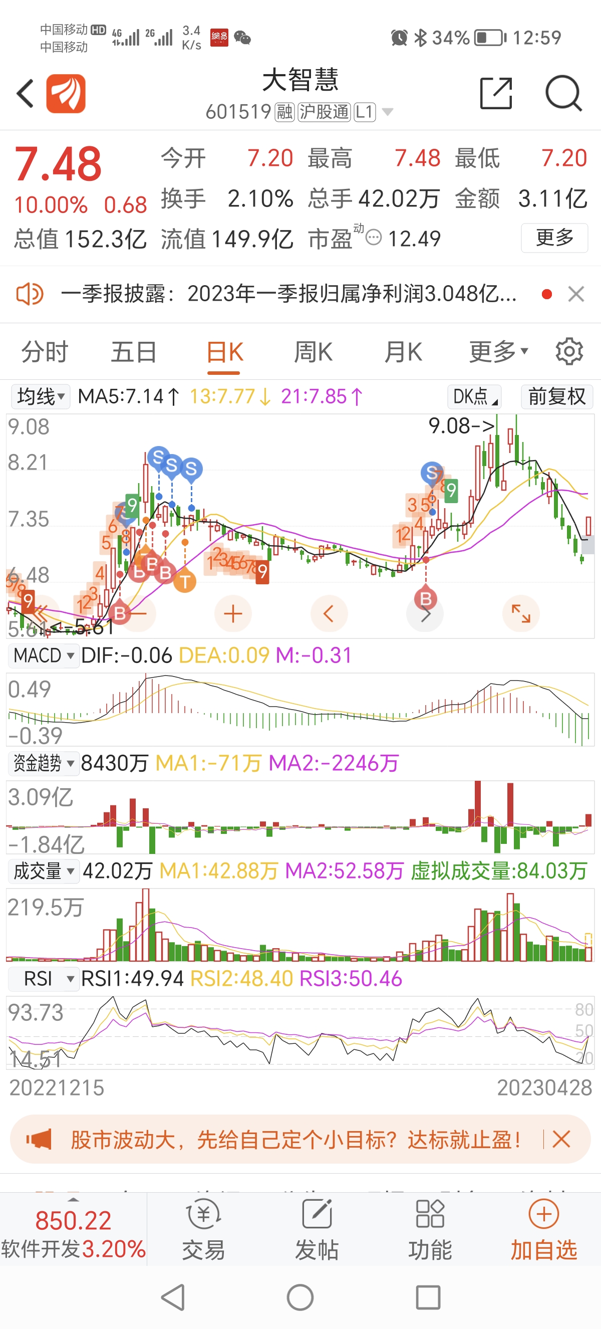大智慧重组揭秘，金融科技深度融合与创新发展的最新动态