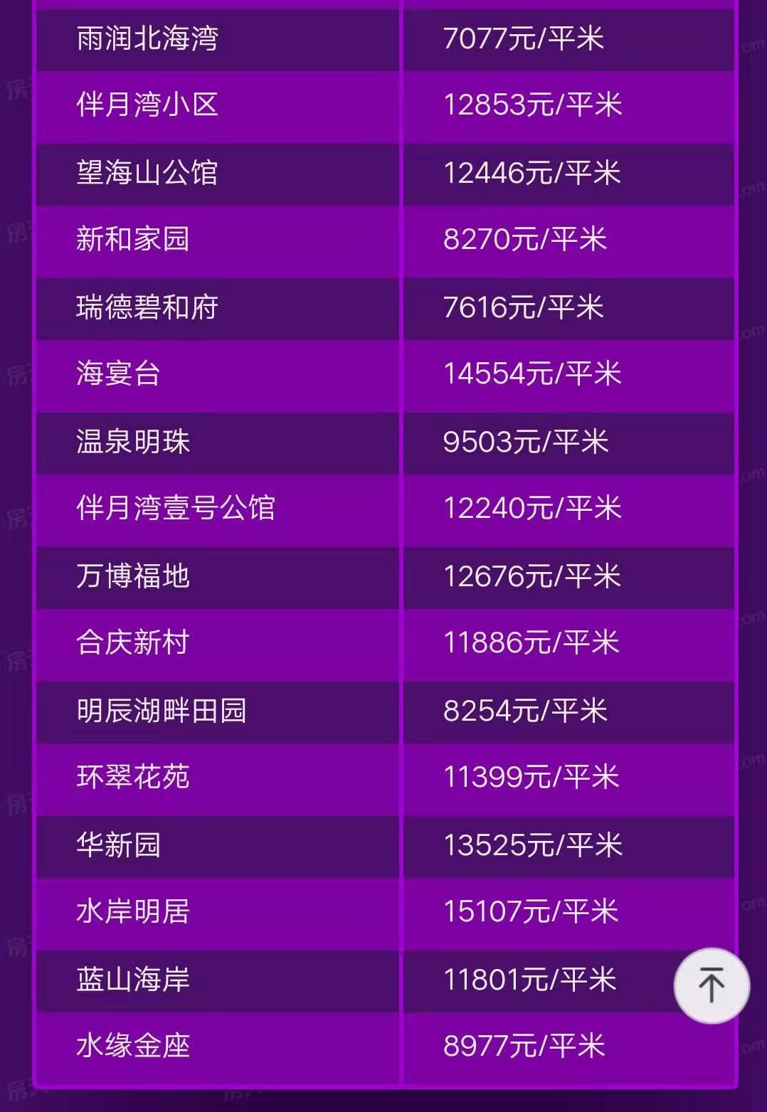 威海二手房价最新信息及详细步骤指南