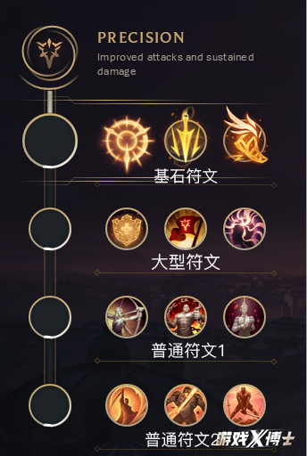 上单符文S7最新通用，科技赋能，潜能无限激发
