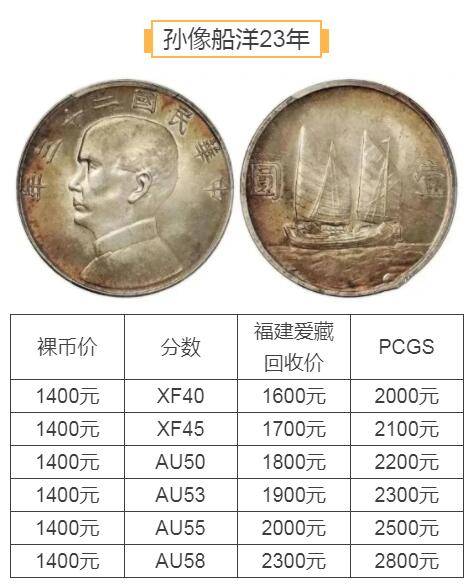 船洋二十二年最新价格，银元收藏市场的热门焦点揭秘