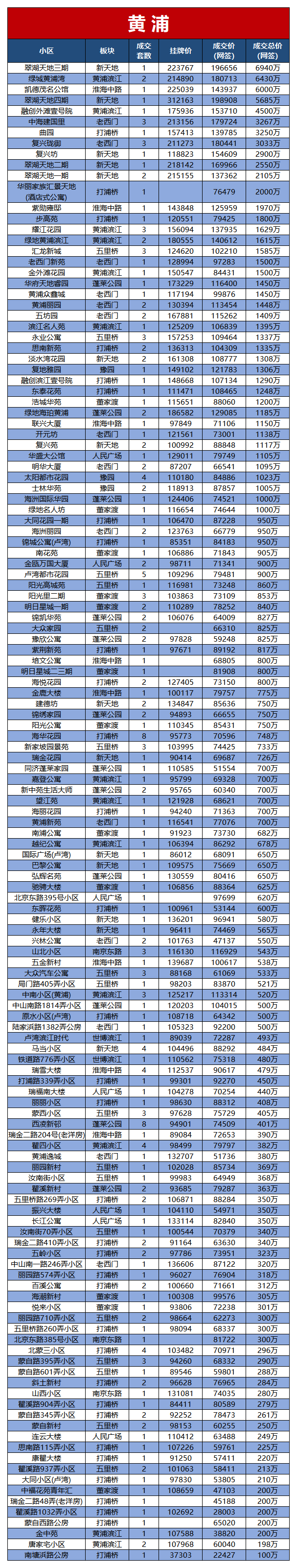 窦店二手房最新价格概览与动态分析