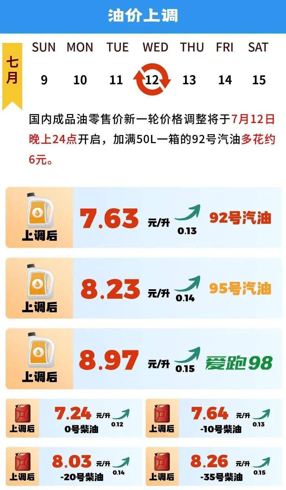 最新油价动态揭秘，一网打尽3月17日油价调整消息！