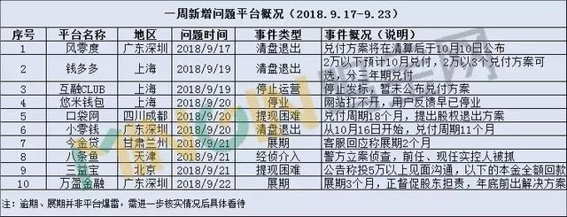 P2P最新动态解析与观点阐述，全面揭示行业消息新闻