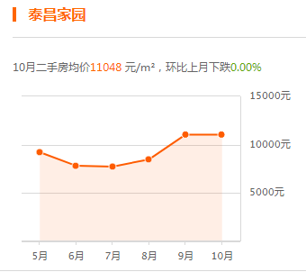 献县二手房最新出售消息汇总​​​​