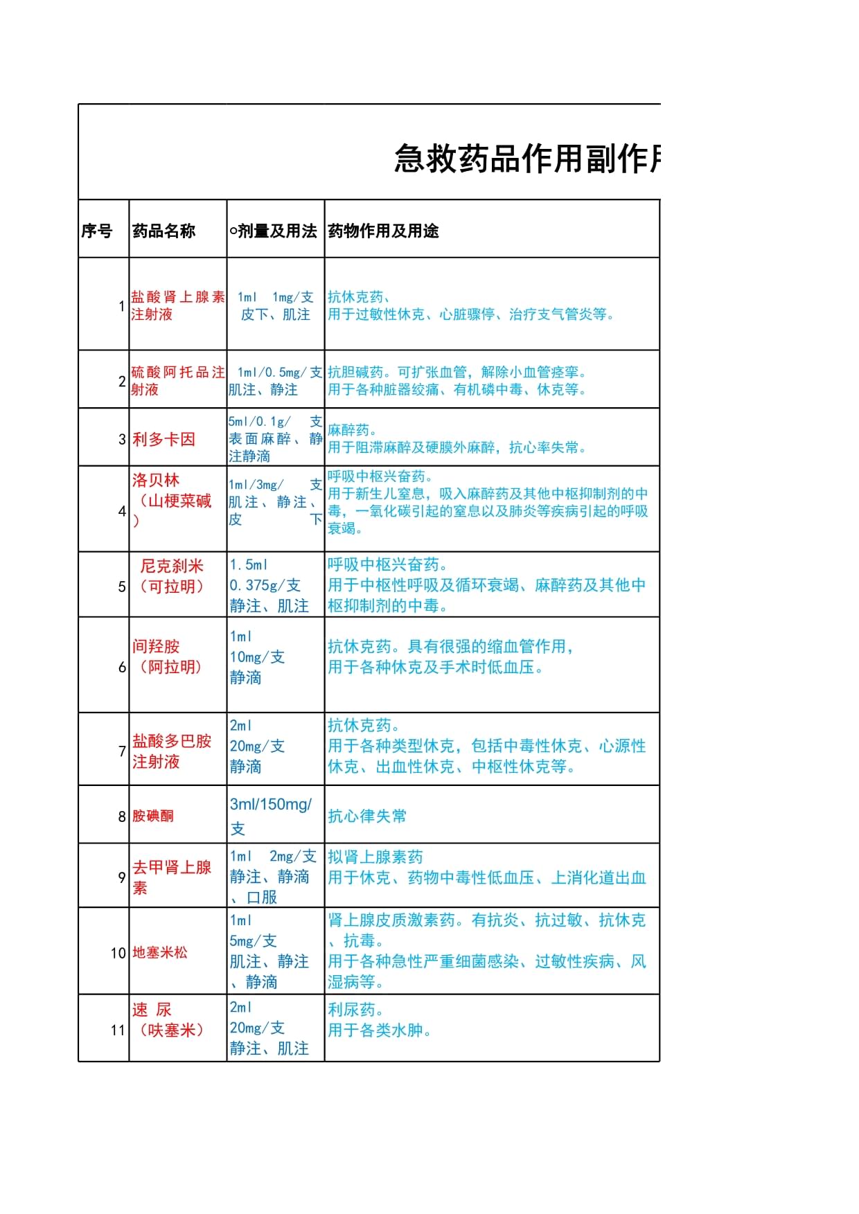 最新抢救车急救药品一览表，时代需求与生命保障的急救药品清单